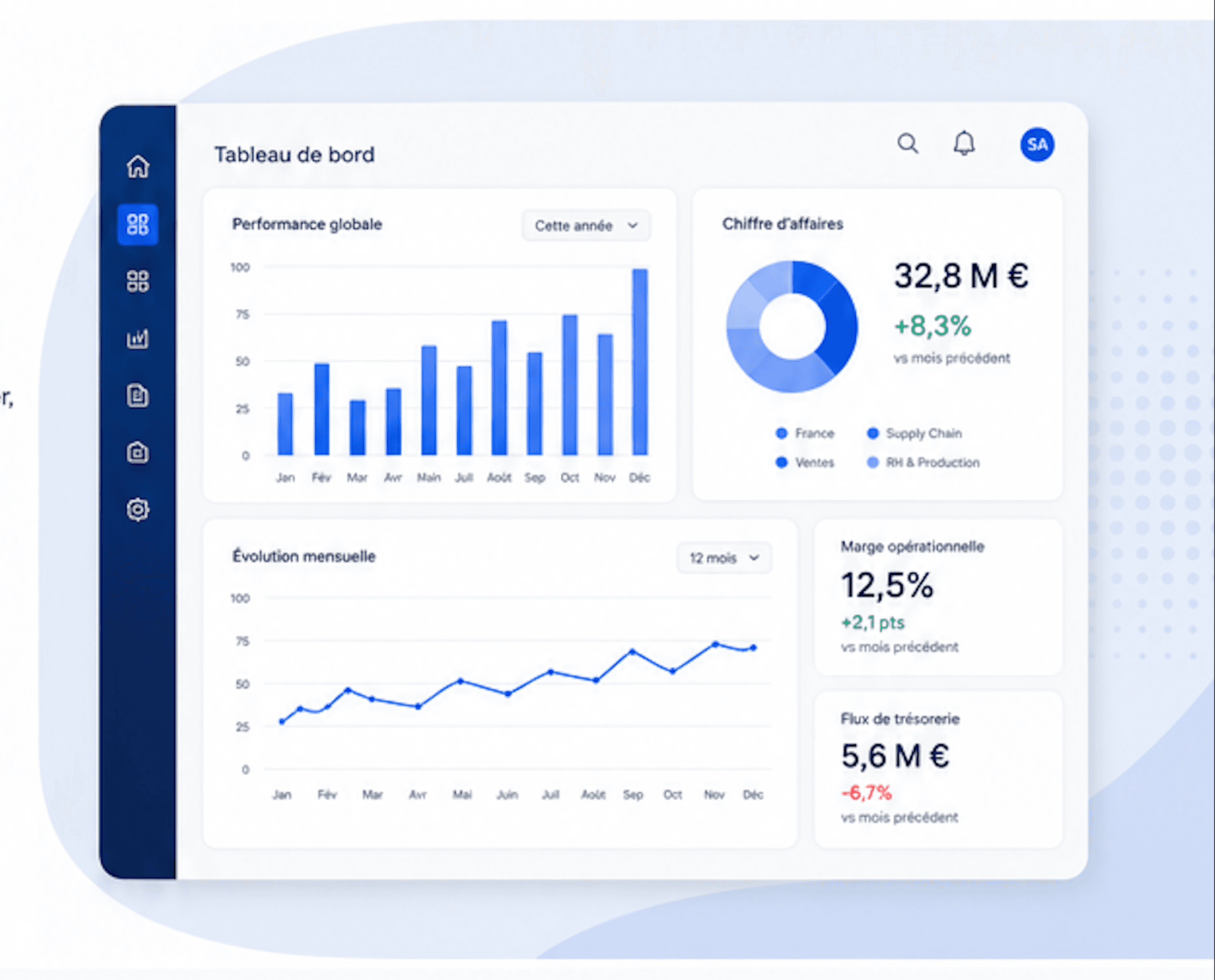 SAP Analytics Cloud